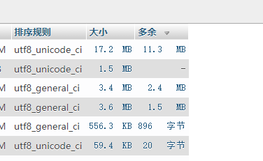 phpmyadmin多余清理.png