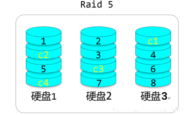raid5.png