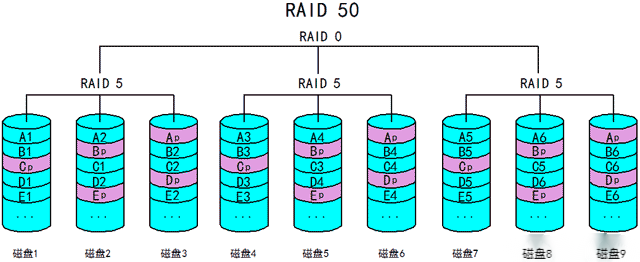 10 raid50.png