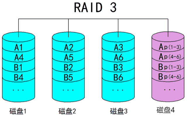05 raid3.png