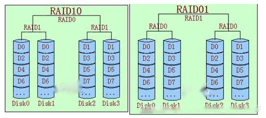 raid10 raid01.png