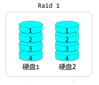 raid1.png