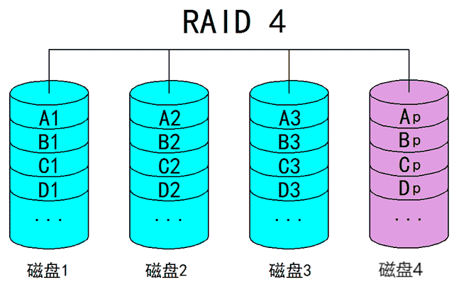 06 raid4.png