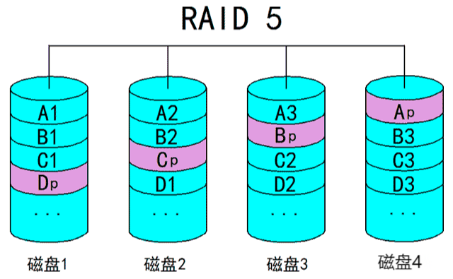 07 raid5.png